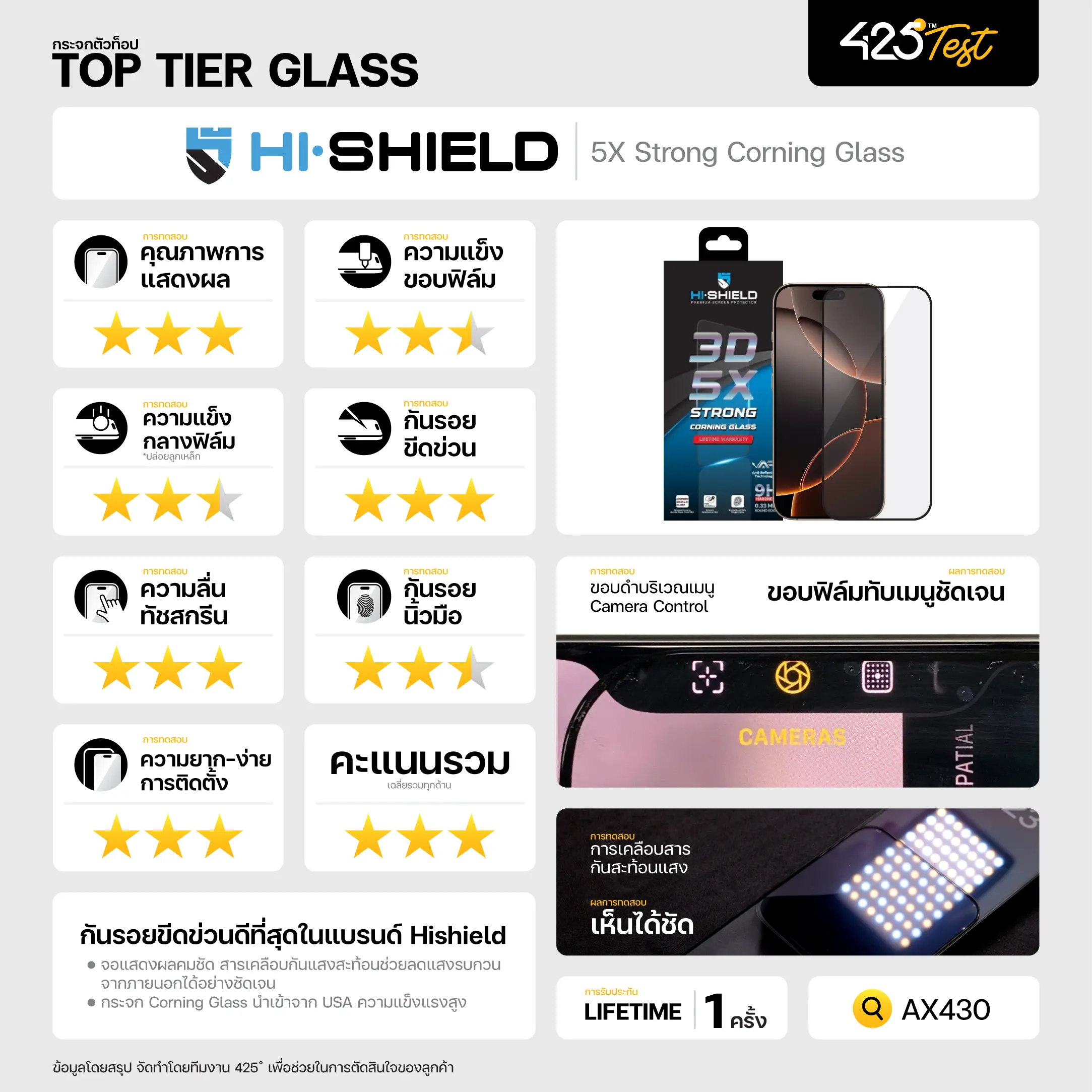 Hi-Shield HD Corning Gorilla Glass ແກ້ວໃສ ໄຮ້ຂອບດຳ ສຳລັບ iPhone 17